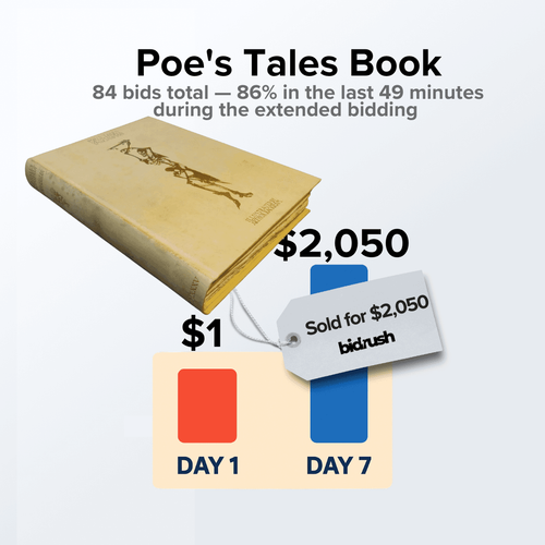 What Poe’s Book Taught Us About the Last Hour of an Auction